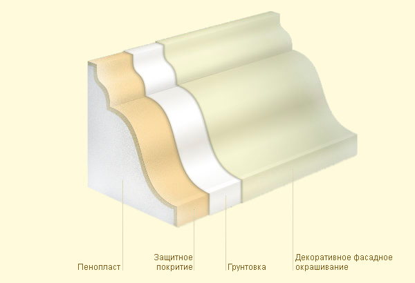 Изготовление лепнины из пенопласта 